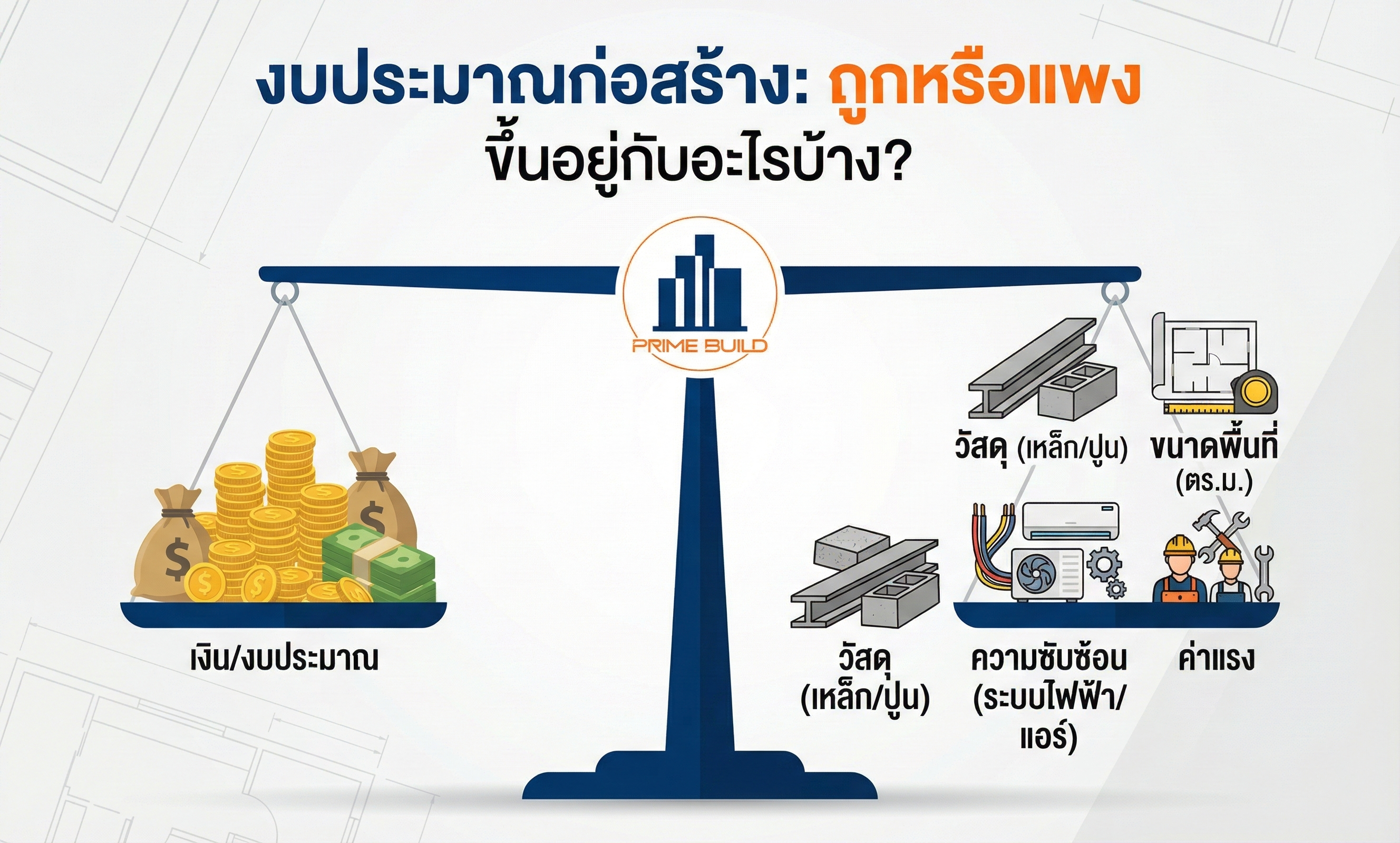 e-Book #1 งบประมาณก่อสร้าง: ถูกหรือแพง ขึ้นอยู่กับอะไรบ้าง?