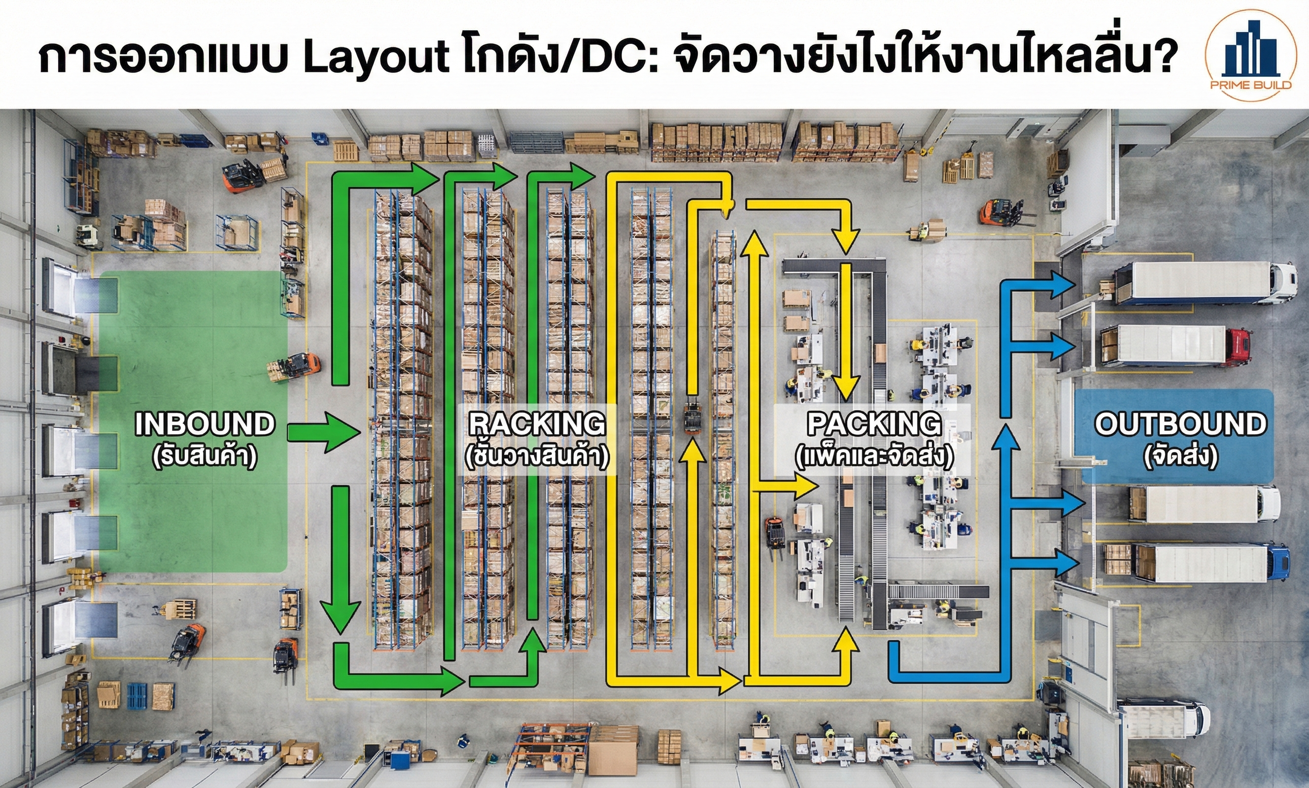 Cover: การออกแบบ Layout โกดัง/DC